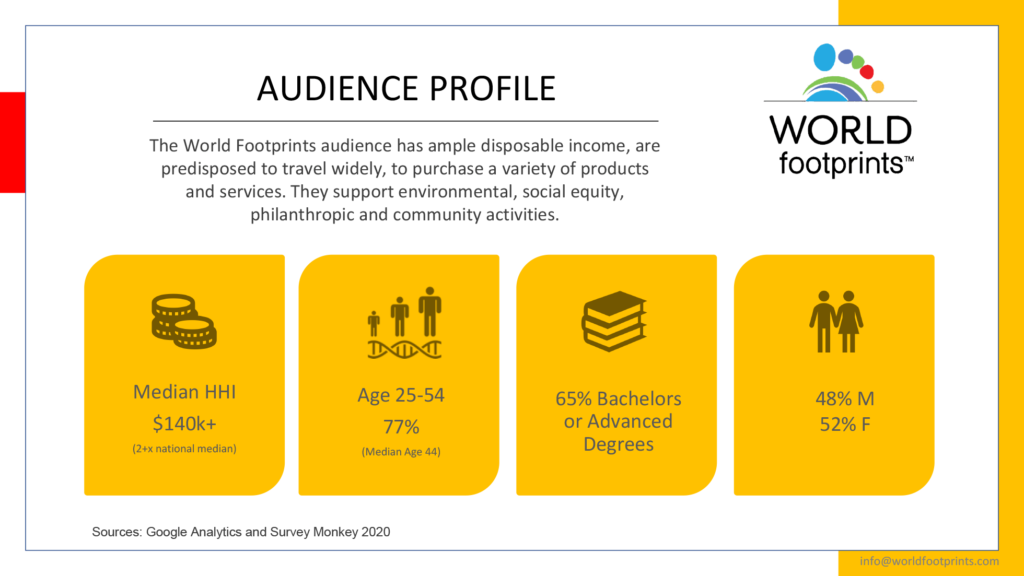 Work with Us - world footprints audience profile